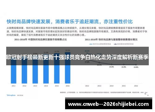 欧冠射手榜最新更新十强球员竞争白热化走势深度解析新赛季