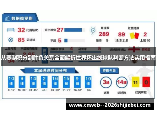 从赛制积分到胜负关系全面解析世界杯出线球队判断方法实用指南