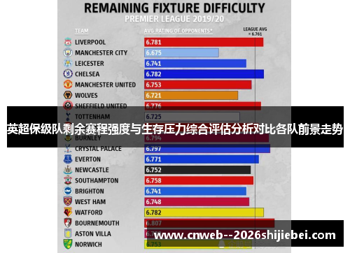 英超保级队剩余赛程强度与生存压力综合评估分析对比各队前景走势