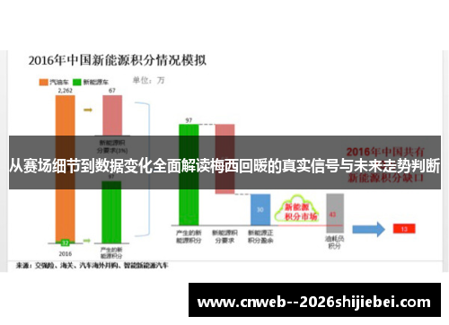 从赛场细节到数据变化全面解读梅西回暖的真实信号与未来走势判断 从赛场细节到数据变化全面解读梅西回暖的真实信号与未来走势判断