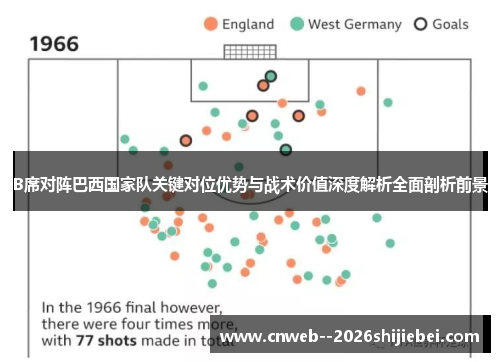 B席对阵巴西国家队关键对位优势与战术价值深度解析全面剖析前景