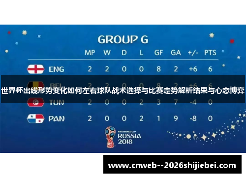 世界杯出线形势变化如何左右球队战术选择与比赛走势解析结果与心态博弈 世界杯出线形势变化如何左右球队战术选择与比赛走势解析结果与心态博弈